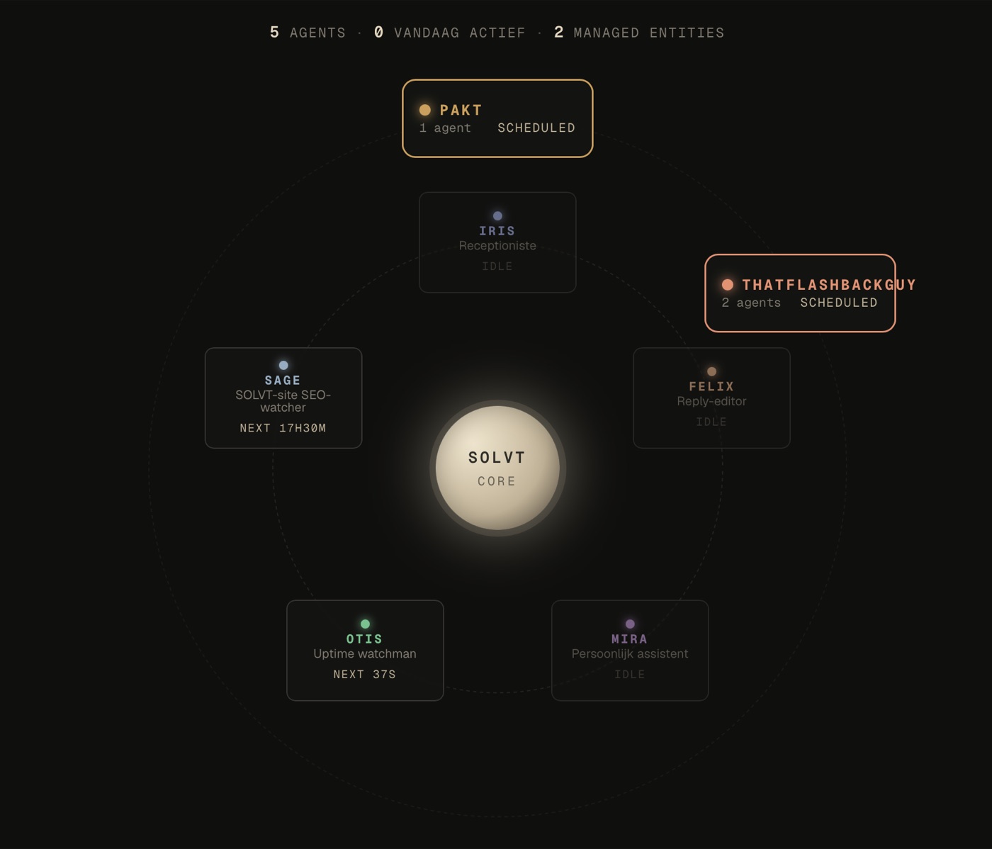 SOLVT Ops — ons eigen agent-dashboard